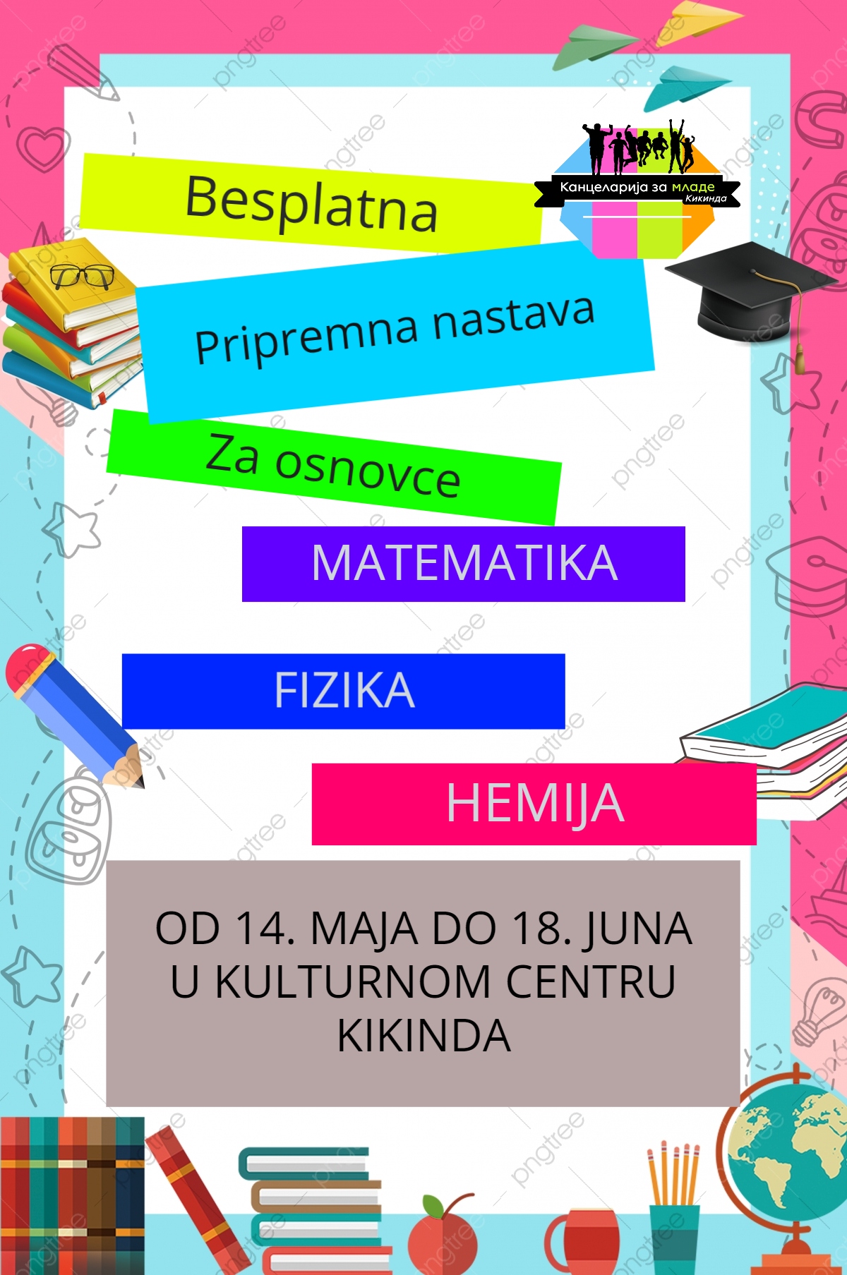 pripremna nastava matematika engleski hemija kikinda